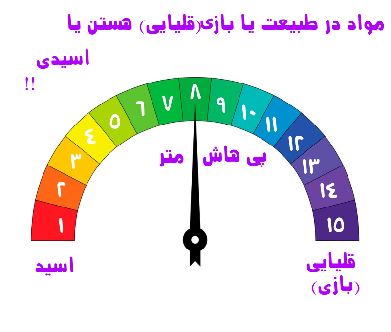 همه مواد در طبیعت یا اسیدی هستن! یا قلیایی (بازی)